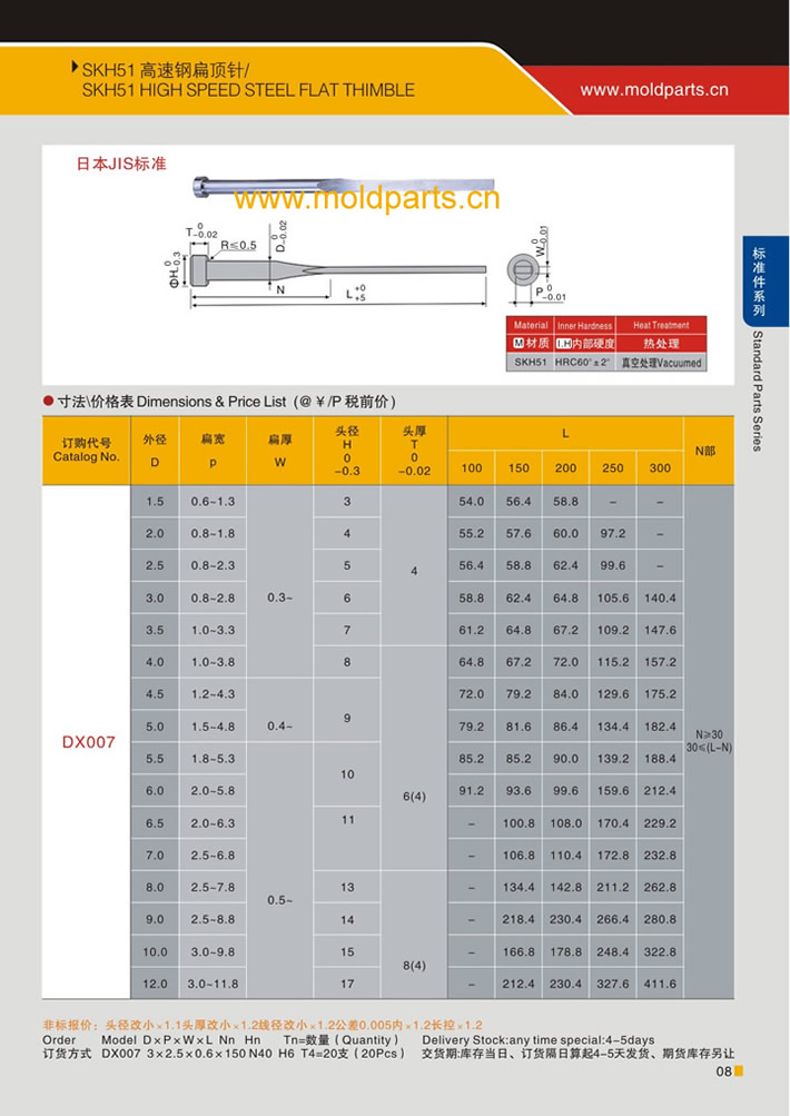 東莞大翔模具配件有限公司專業生產SKH51扁頂針，SKH51扁頂針的材質、熱處理、硬度、標準、型號等詳情說明和介紹，您可以通過本頁面下單留言或者發送詢/報價。
