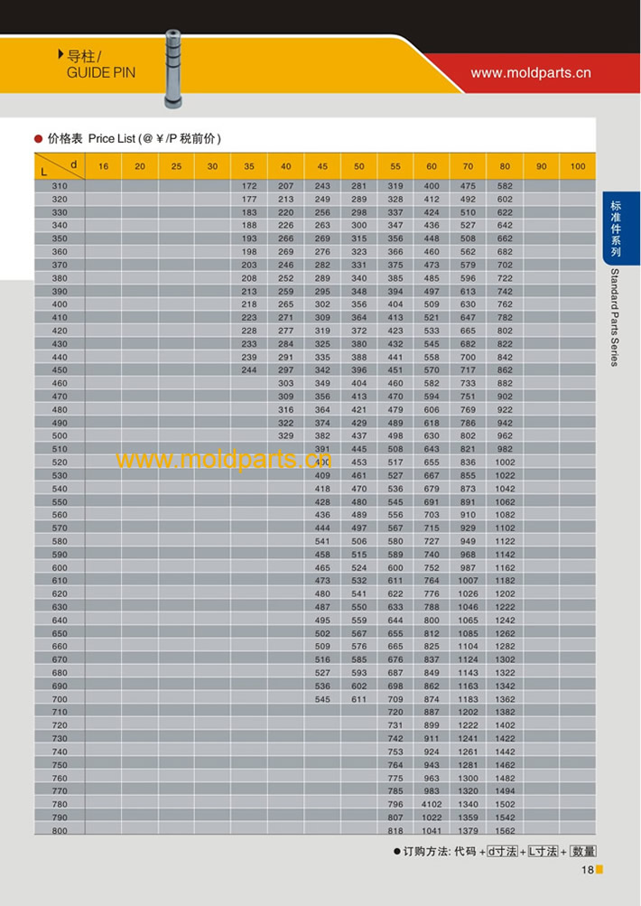 東莞大翔模具配件有限公司專業生產導柱，導柱的材質、熱處理、硬度、標準、型號等詳情說明和介紹，您可以通過本頁面下單留言或者發送詢/報價