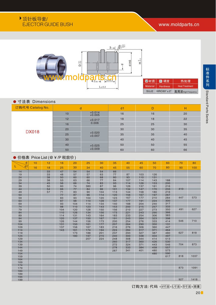 東莞大翔模具配件有限公司專業生產頂針板導套，頂針板導套的材質、熱處理、硬度、標準、型號等詳情說明和介紹，您可以通過本頁面下單留言或者發送詢/報價