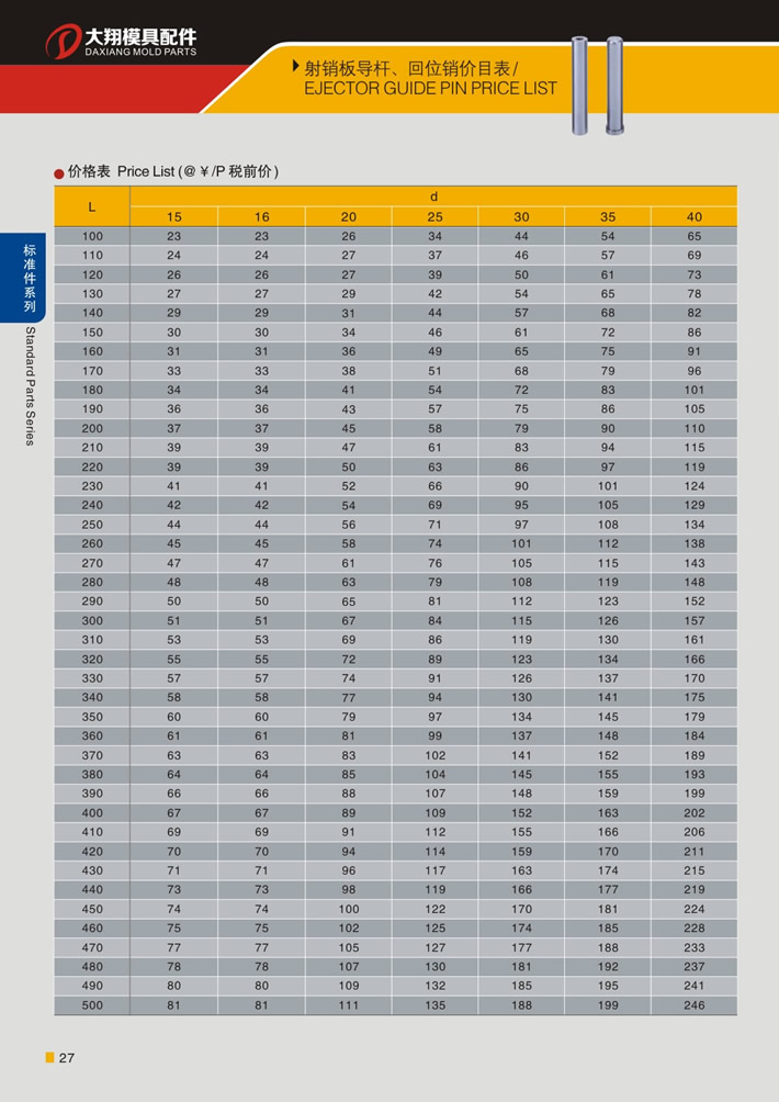 東莞大翔模具配件有限公司專業生產射銷板導桿B型，射銷板導桿B型的材質、熱處理、硬度、標準、型號等詳情說明和介紹，您可以通過本頁面下單留言或者發送詢/報價